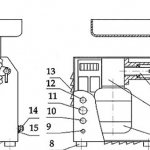 Meat grinder: device diagram, how to choose a meat grinder and processing procedure after use