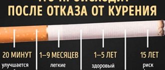 How long does it take to eliminate nicotine - Verimed